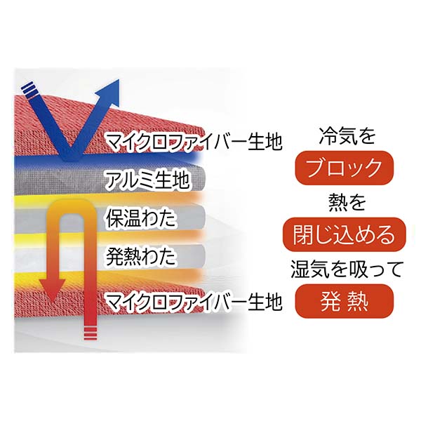 ひな暖 ぬくぬくセット(毛布＋敷きパッド) ピンク