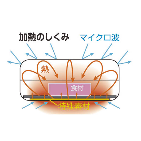 レンジで焼ケール深型 蒸しプレート付き